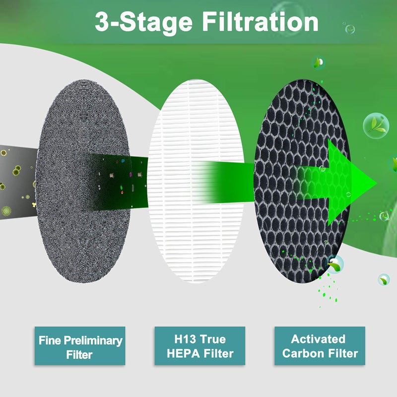 Flintar 3-in-1 Replacement Filters, Compatible with G-2000 Home Air Purifier, H13 Grade Filtration System, Part # G-2000-FL, 2-Pack - Image 2